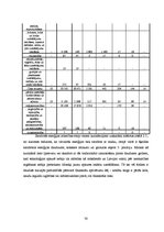 Diplomdarbs 'Šķeldas izmantošanas iespējas un perspektīvas enerģijas ieguvei', 30.