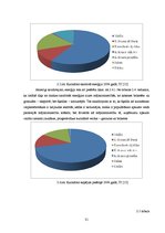 Diplomdarbs 'Šķeldas izmantošanas iespējas un perspektīvas enerģijas ieguvei', 31.