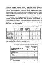 Diplomdarbs 'Šķeldas izmantošanas iespējas un perspektīvas enerģijas ieguvei', 35.