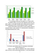 Diplomdarbs 'Šķeldas izmantošanas iespējas un perspektīvas enerģijas ieguvei', 37.