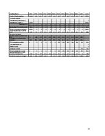 Biznesa plāns 'Auto elektronikas remonts', 14.