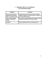 Biznesa plāns 'Auto elektronikas remonts', 15.