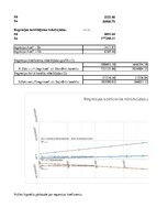 Konspekts 'Privātpersonu noguldījumu analīze', 28.