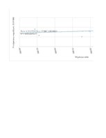 Konspekts 'Privātpersonu noguldījumu analīze', 30.