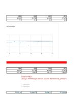 Konspekts 'Privātpersonu noguldījumu analīze', 31.
