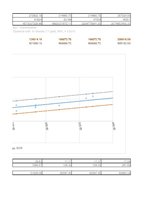 Konspekts 'Privātpersonu noguldījumu analīze', 32.