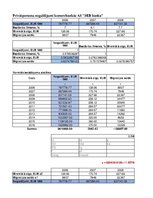 Konspekts 'Privātpersonu noguldījumu analīze', 64.