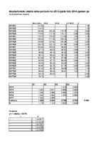 Konspekts 'Privātpersonu noguldījumu analīze', 82.