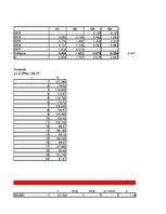 Konspekts 'Privātpersonu noguldījumu analīze', 84.