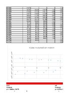 Konspekts 'Privātpersonu noguldījumu analīze', 85.