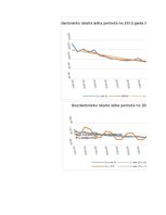 Konspekts 'Privātpersonu noguldījumu analīze', 92.