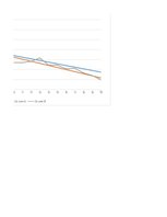 Konspekts 'Privātpersonu noguldījumu analīze', 96.