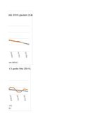 Konspekts 'Privātpersonu noguldījumu analīze', 97.