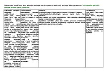 Konspekts 'Ideoloģijas', 1.