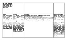 Konspekts 'Ideoloģijas', 2.