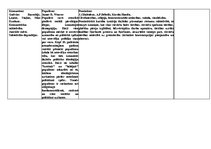 Konspekts 'Ideoloģijas', 3.