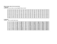 Konspekts 'Otrais laboratorijas darbs', 1.