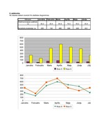 Konspekts 'Otrais laboratorijas darbs', 4.