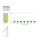 Konspekts 'Otrais laboratorijas darbs', 5.