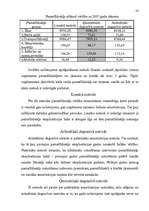 Referāts 'Pamatlīdzekļu nolietojums', 23.