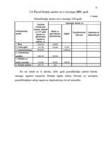 Referāts 'Pamatlīdzekļu nolietojums', 25.