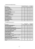 Referāts 'Atzīmju ietekme uz pusaudžu trauksmes līmeni', 35.