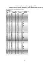 Referāts 'Atzīmju ietekme uz pusaudžu trauksmes līmeni', 36.