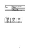 Referāts 'Atzīmju ietekme uz pusaudžu trauksmes līmeni', 37.