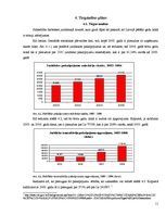 Biznesa plāns 'Juridiskā biroja biznesa plāns', 11.