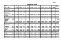 Biznesa plāns 'Juridiskā biroja biznesa plāns', 23.