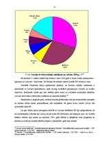 Referāts 'Ienākošā tūrisma analīze Latvijā', 45.