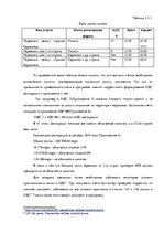 Prakses atskaite 'Отчет по практике "Налоги и налогообложение"', 17.
