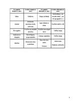 Referāts 'Agrīnā pusaudžu vecumposma stress pārejas posmā no sākumskolas uz pamatskolu', 8.