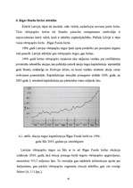 Referāts 'Akcijas vērtspapīru tirgū', 16.