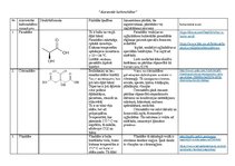 Konspekts 'Aizvietoto karbonskābju izmantošana pārtikā', 1.