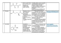 Konspekts 'Aizvietoto karbonskābju izmantošana pārtikā', 2.
