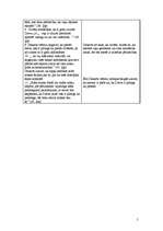 Konspekts 'Renē Dekarts "Pārruna par metodi"', 5.