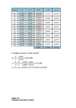 Paraugs 'Strāvas avota elektrodzinējspēka un iekšējās pretestības noteikšana', 3.