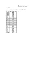 Konspekts 'Kālija hlorīda šķīdības noteikšana', 1.