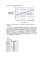 Konspekts 'Kālija hlorīda šķīdības noteikšana', 2.