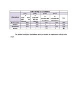 Paraugs 'Lēmumu pieņemšana riska un nenoteiktības apstākļos', 10.