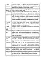 Referāts 'Tūrisma maršruti Bēnes pagastā', 21.