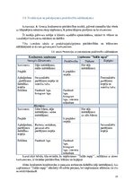 Biznesa plāns 'Konditorejas biznesa plāns ''Saldie sapņi''', 15.