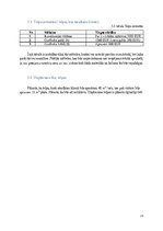 Biznesa plāns 'Konditorejas biznesa plāns ''Saldie sapņi''', 21.