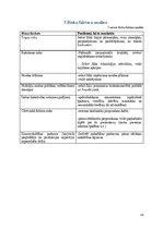 Biznesa plāns 'Konditorejas biznesa plāns ''Saldie sapņi''', 24.