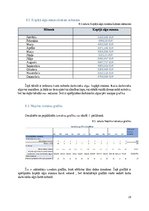 Biznesa plāns 'Konditorejas biznesa plāns ''Saldie sapņi''', 28.