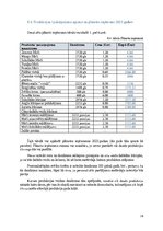 Biznesa plāns 'Konditorejas biznesa plāns ''Saldie sapņi''', 29.