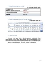 Biznesa plāns 'Konditorejas biznesa plāns ''Saldie sapņi''', 31.