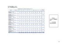 Biznesa plāns 'Konditorejas biznesa plāns ''Saldie sapņi''', 35.