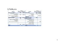 Biznesa plāns 'Konditorejas biznesa plāns ''Saldie sapņi''', 38.